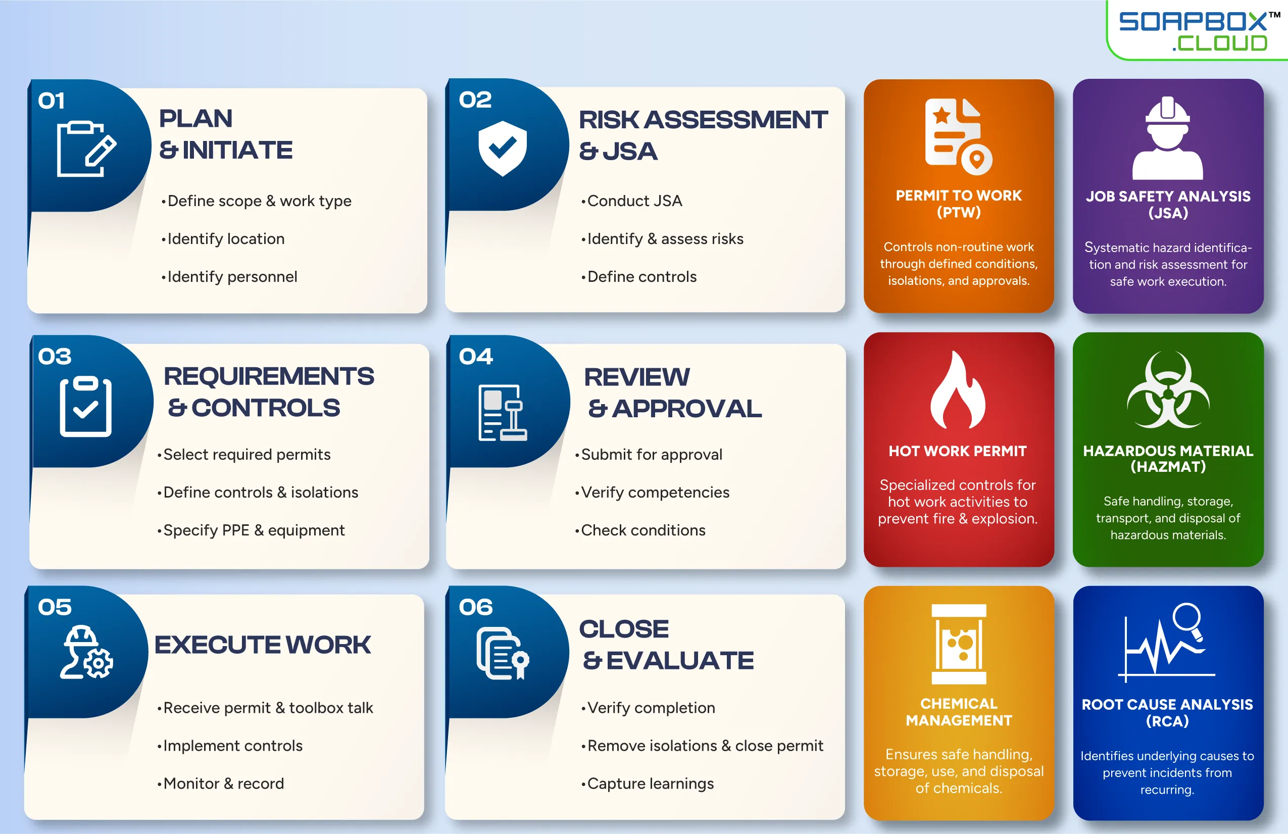 Real Time EHS Management